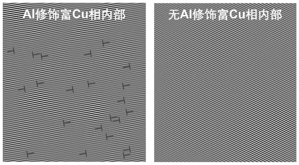 一種Al修飾富Cu相強化鐵素體不銹鋼及其制備方法