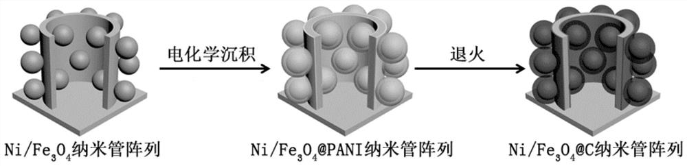 三維鎳納米管陣列及其制備方法、鋰離子電池及應(yīng)用