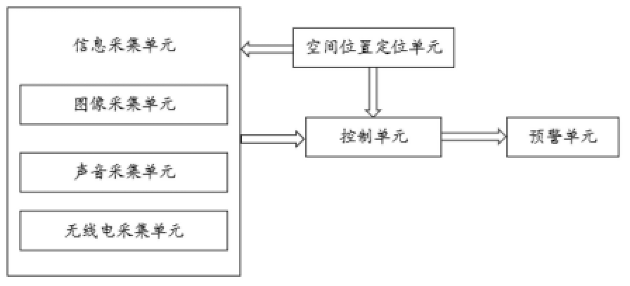 一種無人機(jī)多維度識(shí)別系統(tǒng)及方法