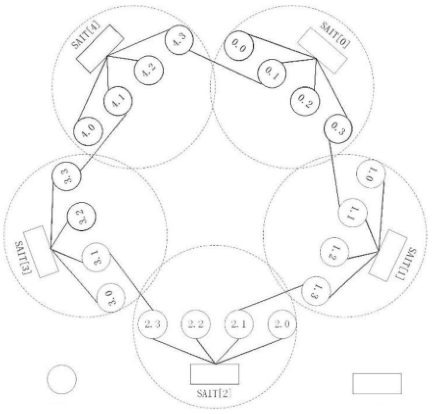 一種數(shù)據(jù)中心網(wǎng)絡(luò)拓?fù)浣Y(jié)構(gòu)、確定方法及系統(tǒng)