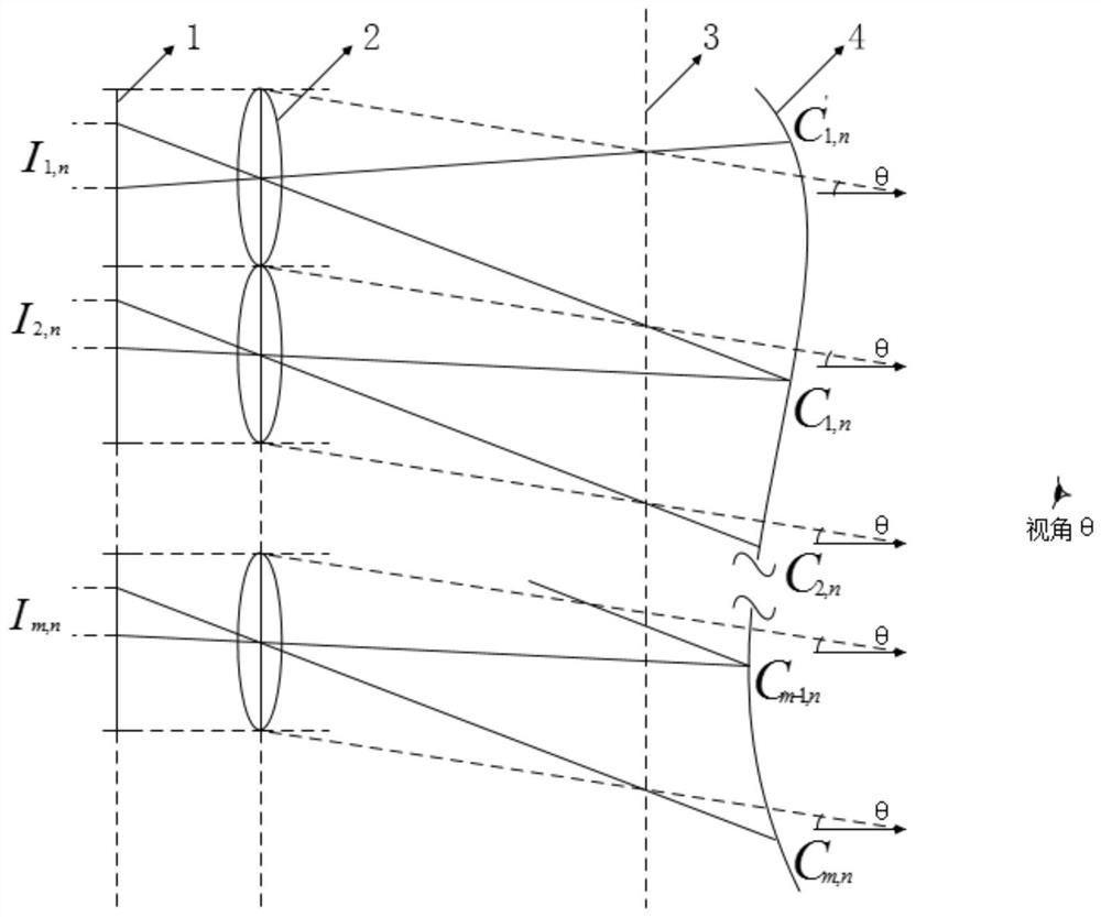 一種集成成像正交視圖的計算重構方法