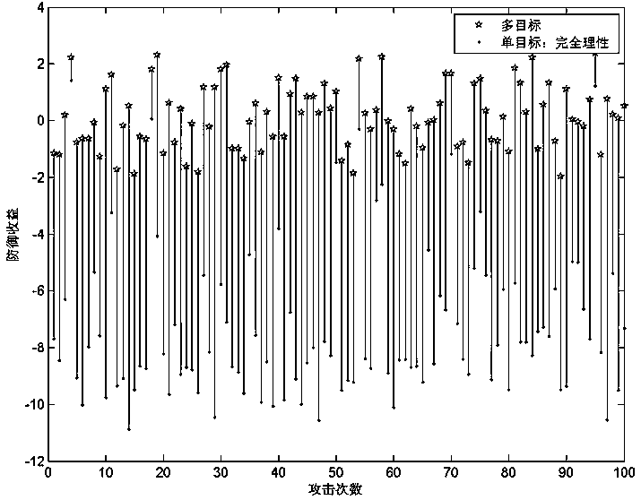 云計算環(huán)境下基于攻擊預測的虛擬機監(jiān)控資源分配方法