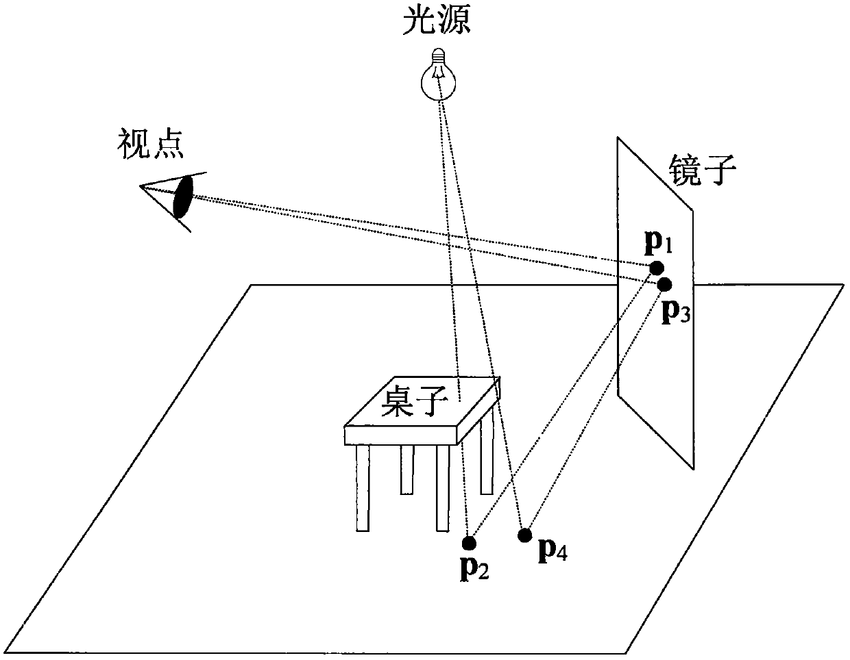基于兩級(jí)可見(jiàn)性平滑濾波的近似柔和陰影繪制方法