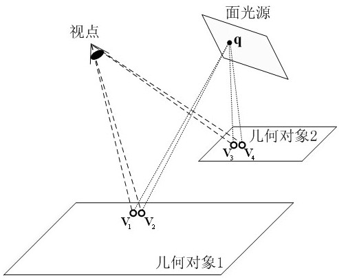 光源可見(jiàn)性復(fù)用范圍的自適應(yīng)3D場(chǎng)景繪制方法