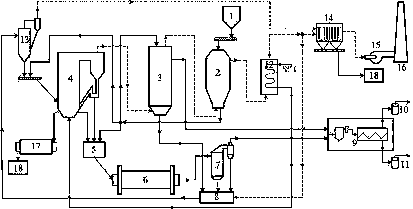 一種油頁巖干燥、加熱、煉油、半焦燃燒一體化工藝