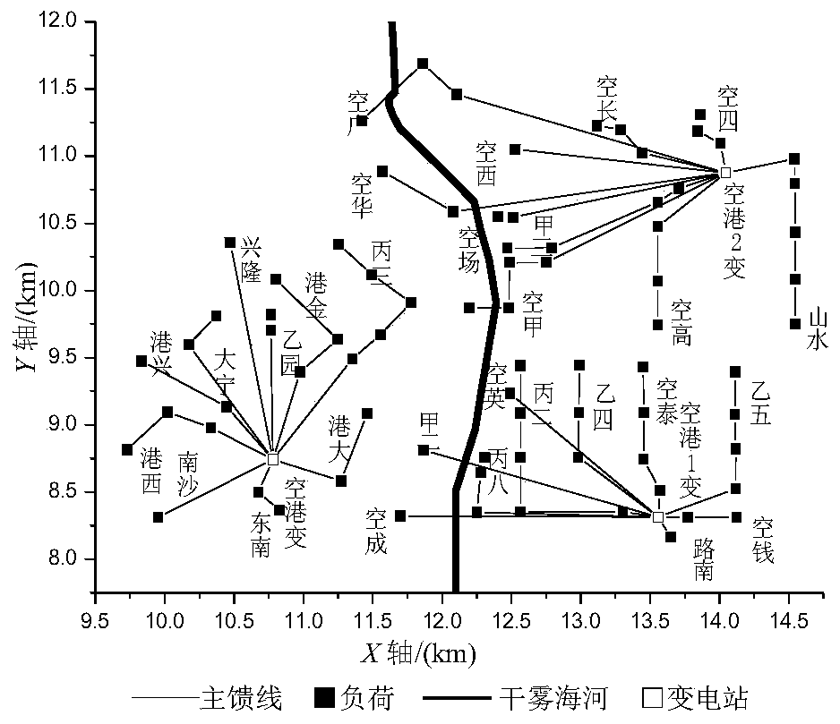 計及MPSC和MCCC的配電網主變聯絡結構優(yōu)化規(guī)劃方法