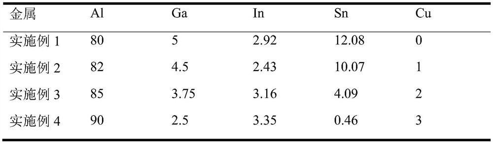 制氫用的Al-Ga-In-Sn-Cu合金及其制備方法、在燃料電池中的應用