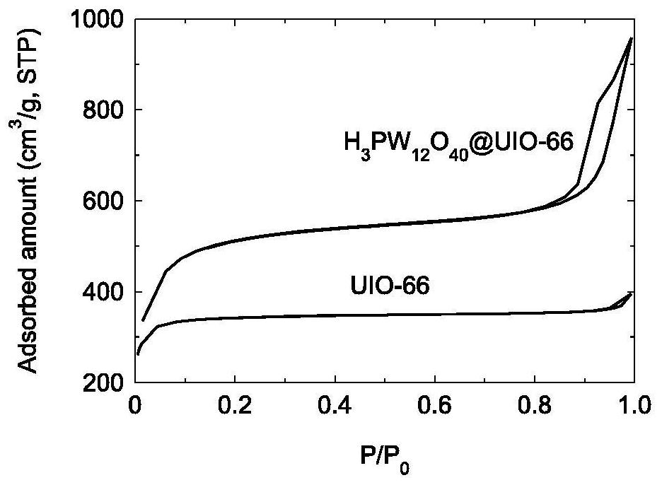 雜多酸或雜多酸鹽負載的鋯基微孔配位聚合物復合材料的制備方法及其應(yīng)用
