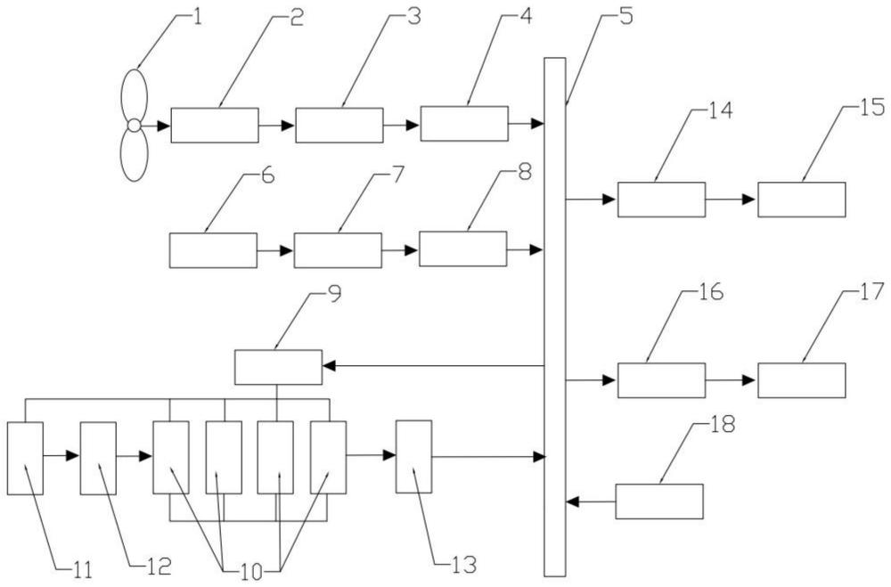 一種風(fēng)、光、燃料電池多能互補混合發(fā)電系統(tǒng)及方法