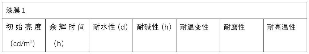 一種無機(jī)隧道漆及其制備方法